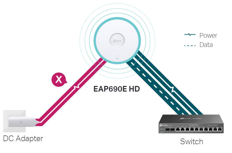 EAP690E HD Wireless Access Point
